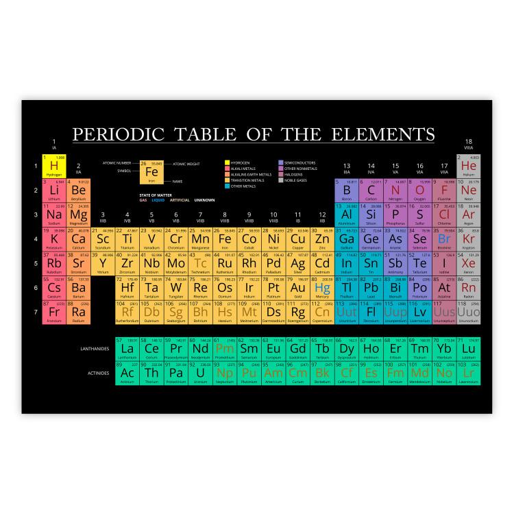 Periodensystem - Tabelle mit Elementen und englischen Schriftzügen