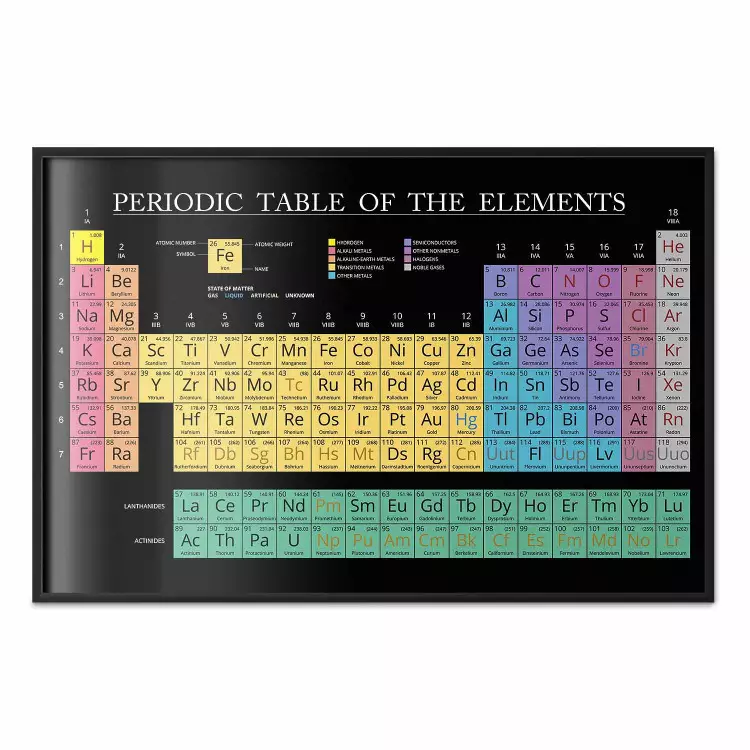 Periodensystem - Tabelle mit Elementen und englischen Schriftzügen