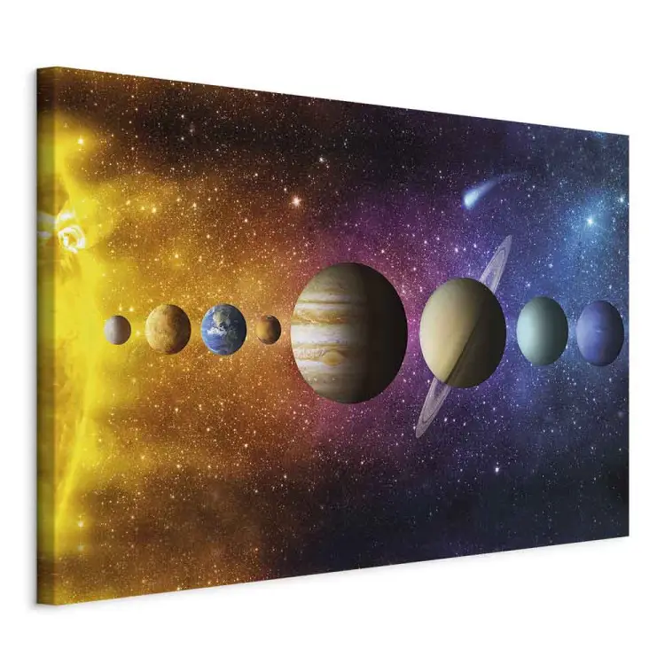Planetenordnung Breit - Geordnete Planeten
